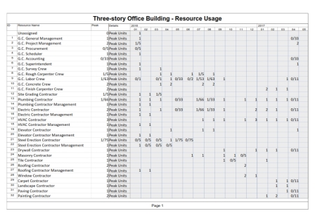 146-Three-story Office Building - Resource Usage_001